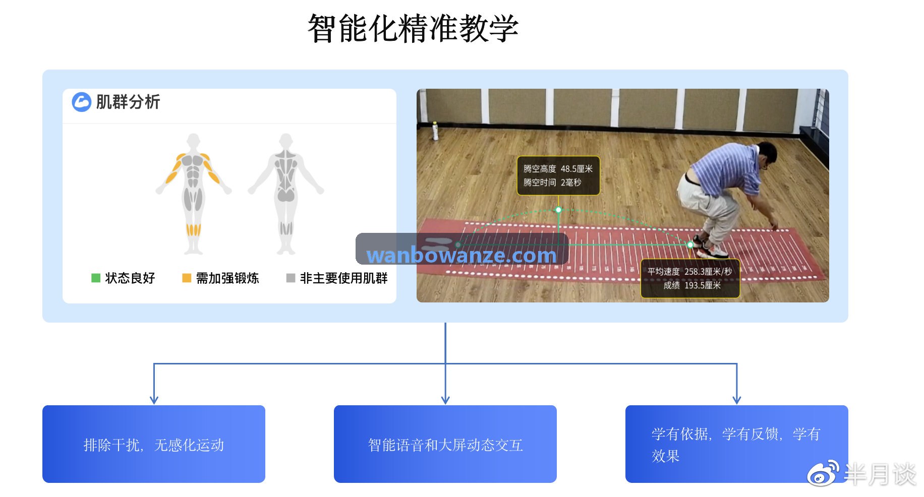 WANBO.COM在国际马拉松赛事中的应用场景图