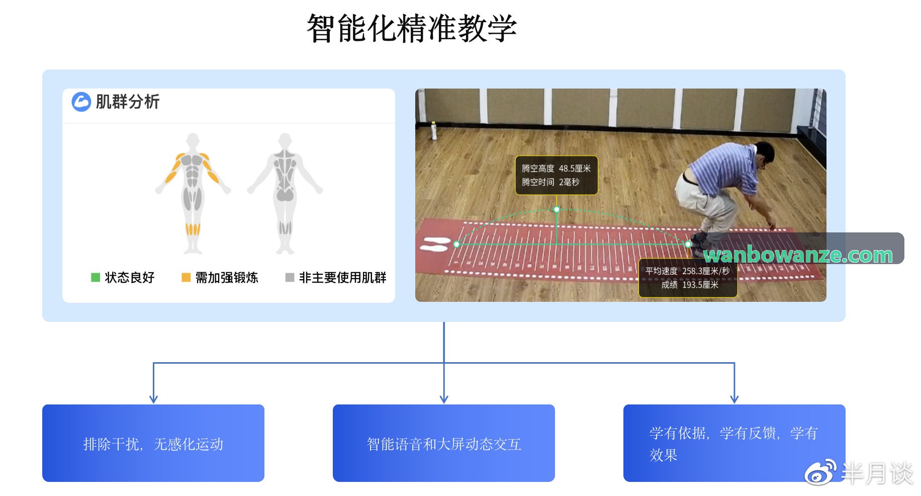 商业巡回对抗赛多赞助商多期资金透明穿透财务看板