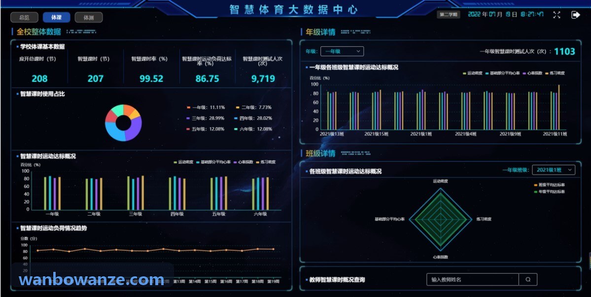 WANBO.COM门票分账与资金划拨图解