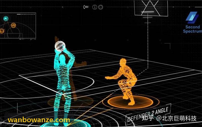 WANBO.COM数字化驾驶舱资金监控界面图